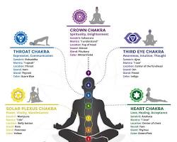 Image of Transcendental Meditation