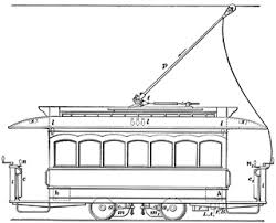Image result for trolleys clipart