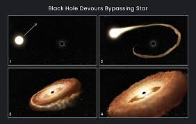 NASA's Hubble Space Telescope records black hole contorting star into donut 
shape