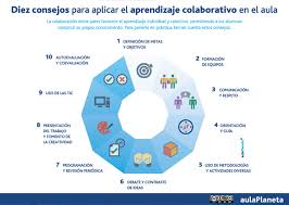 Resultado de imagen para como generar proyectos de aprendizaje con el uso de internet