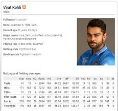 Image result for virat kohli photos and records