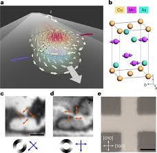 Electrical Creation and Control of Antiferromagnetic Vortices Demonstrated by Researchers