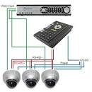 So installieren Sie ein CCTV-Kamera System video