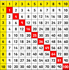 Image result for images for a number grid showing squares