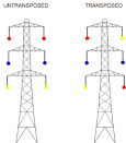 Power transmission lines - Litgrid