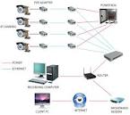 IP cameras - IP security cameras - Lorex