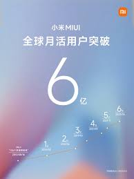 Xiaomi MIUI Reaches New Milestone with Over 600 Million Monthly Active Users Globally