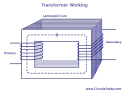 Transformer -Working principle, Construction,Types of Transformers