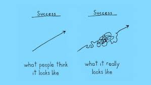 Success Is a Squiggly Line via Relatably.com