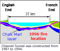 Image result for FIRE IN TUNNEL EUROPE