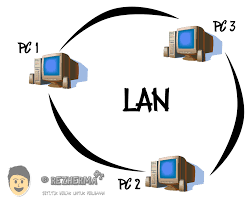 Instalasi Perangkat jaringan Local (LAN)