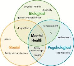 Image result for mental health  photos