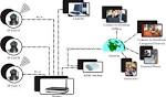 Internet Security Cameras for Online Video Surveillance