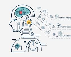 Imagen de Inteligencia artificial (IA) y el aprendizaje automático (ML)