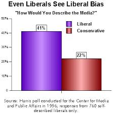 Image result for IMAGES OF THE LIBERAL MEDIA