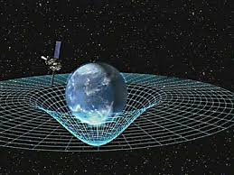 Image result for quantum field