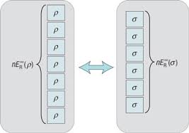 Entanglement theory and the second law of thermodynamics ...