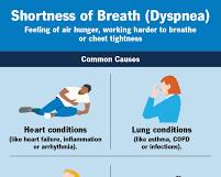 Image of Shortness of breath