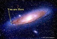 Image result for where is our solar system located in the Milky Way galaxy