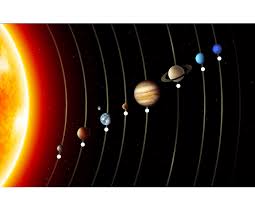 The Solar System: Planets - Map Quiz Game