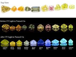 תוצאת תמונה עבור ‪Diamond Color Chart‬‏