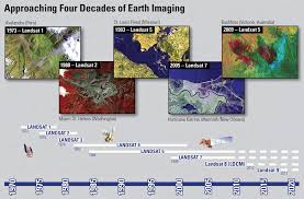Landsat: A Global Land-Imaging Project