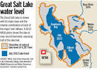 Salt Lake Diversions