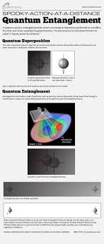 How Quantum Entanglement Works (Infographic) | Live Science