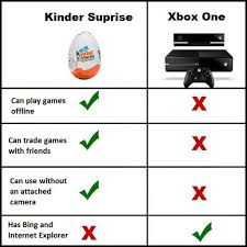 xbox one | Funny Pictures, Quotes, Memes, Jokes via Relatably.com