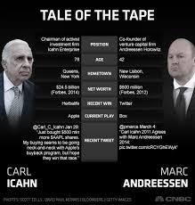 tale-of-the-tape-icahn-andreessen2.png via Relatably.com
