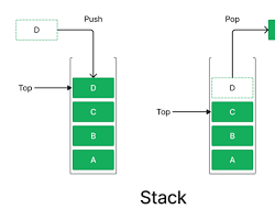 Image of Stack push/pop visualization