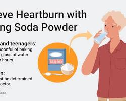 Image of Baking Soda for Heartburn