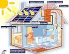 Chauffage solaire thermique Production daposeau chaude solaire