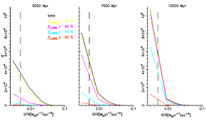Long-Term Prospects: Mitigation of Supernova and Gamma-Ray ...