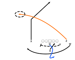 Image of Shanahan's Yankee concept