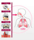 COPD - Symptome, Ursachen, Behandlung