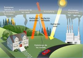 Resultado de imagen para gifs de quema de combustibles fosiles