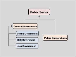 Sector público
