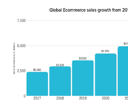 Image of Ecommerce Boom Graph
