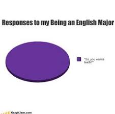 English Majors Only on Pinterest | English, Grammar and Armadillo via Relatably.com