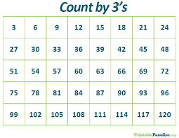 Printable Count by 3's Practice Chart | Printable chart, Counting ...