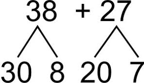 Image result for partition 2 digit numbers in different ways