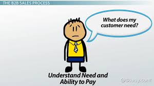 Understanding Customer Needs Early is Critical To Effective Tech Industry Sales Tactics