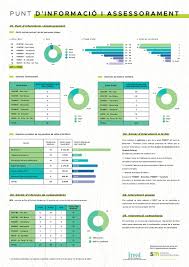 Infografia PAE 1r semestre 2022 — Ajuntament de Tarragona