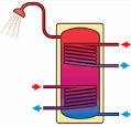 PomPe di calore dimPlex Per acqua calda sanitaria SOLUZIONI