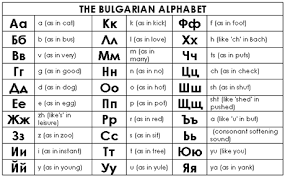 Image result for bulgarian alphabet translation