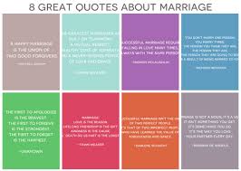 8 Great Quotes about Marriage for National Weddings Month via Relatably.com