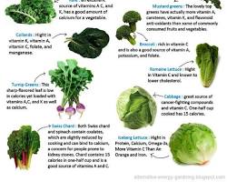 Image of Leafy greens
