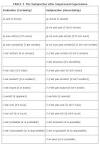 Subjunctive vs indicative french
