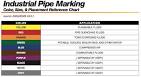 Images for piping color codes chart